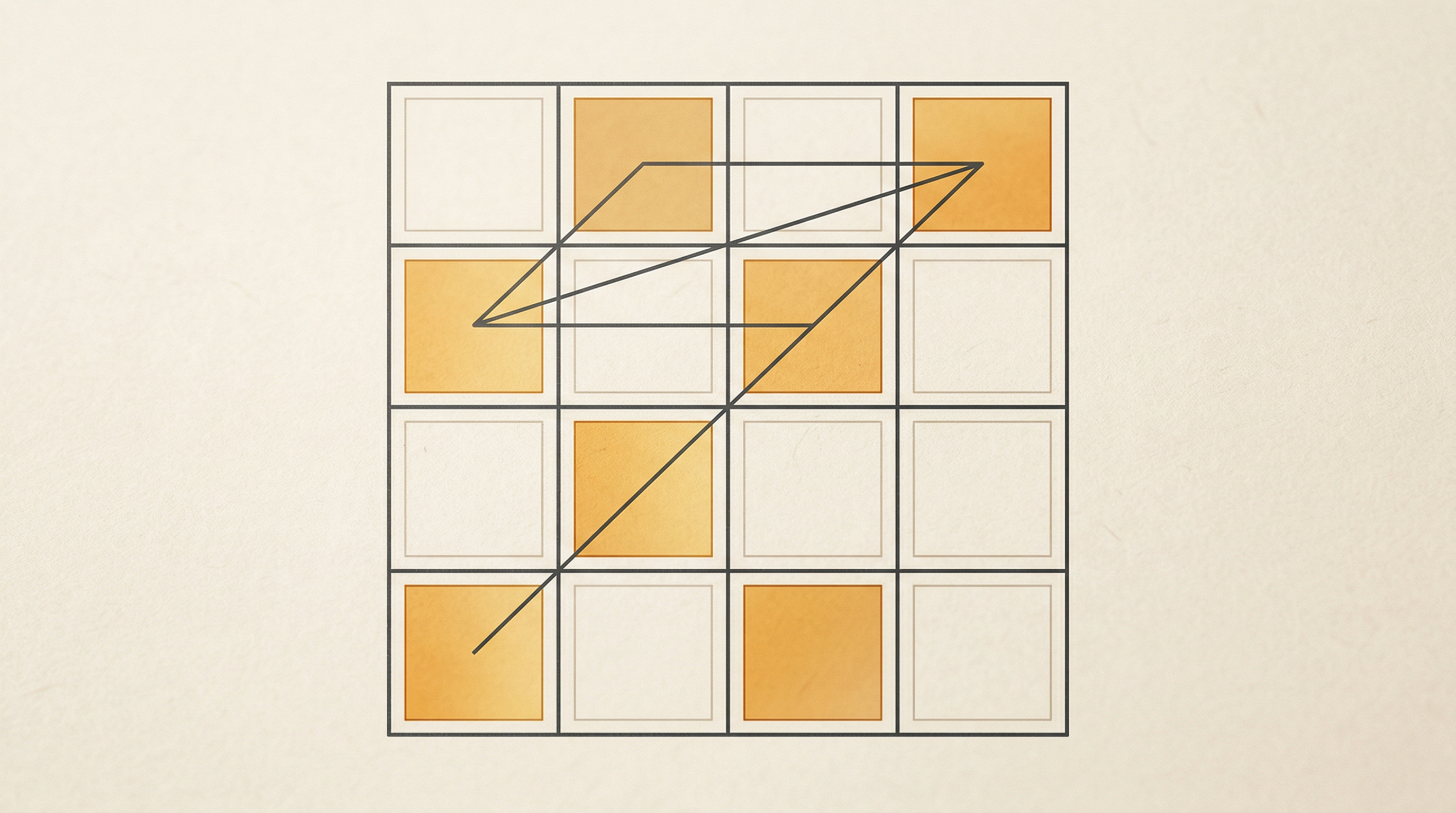 Operasyonel olgunluk matrisi görsel